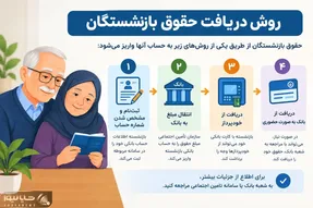 راهنمای دریافت آنلاین فیش حقوقی بازنشستگان با کد ملی در سال ۱۴۰۵