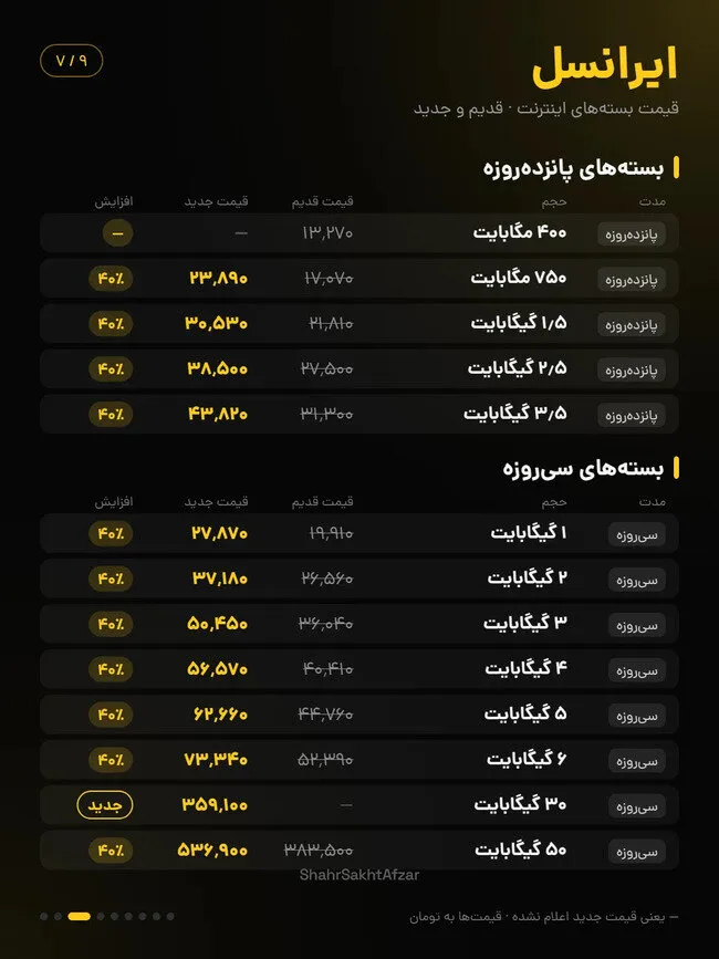 قیمت و تعرفه اینترنت