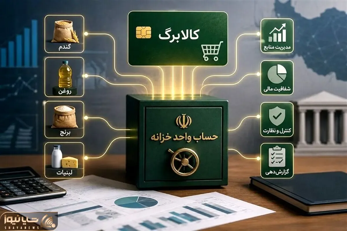 مبلغ کالابرگ تیر ماه همان 1000000 تومان است یا اینکه زیاد شده؟