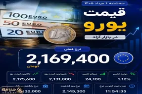 قیمت یورو امروز سه شنبه 6 مرداد 1405 / هر یورو حواله و آزاد چند؟