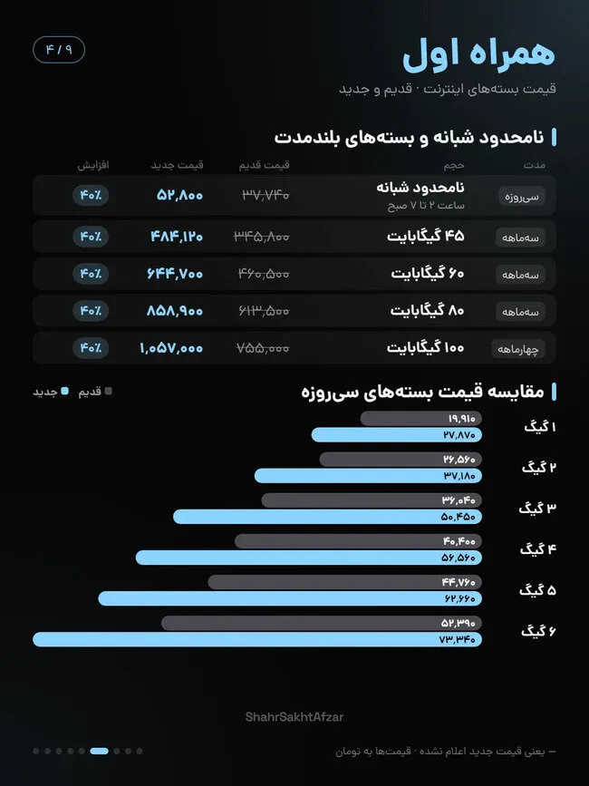 قیمت و تعرفه اینترنت