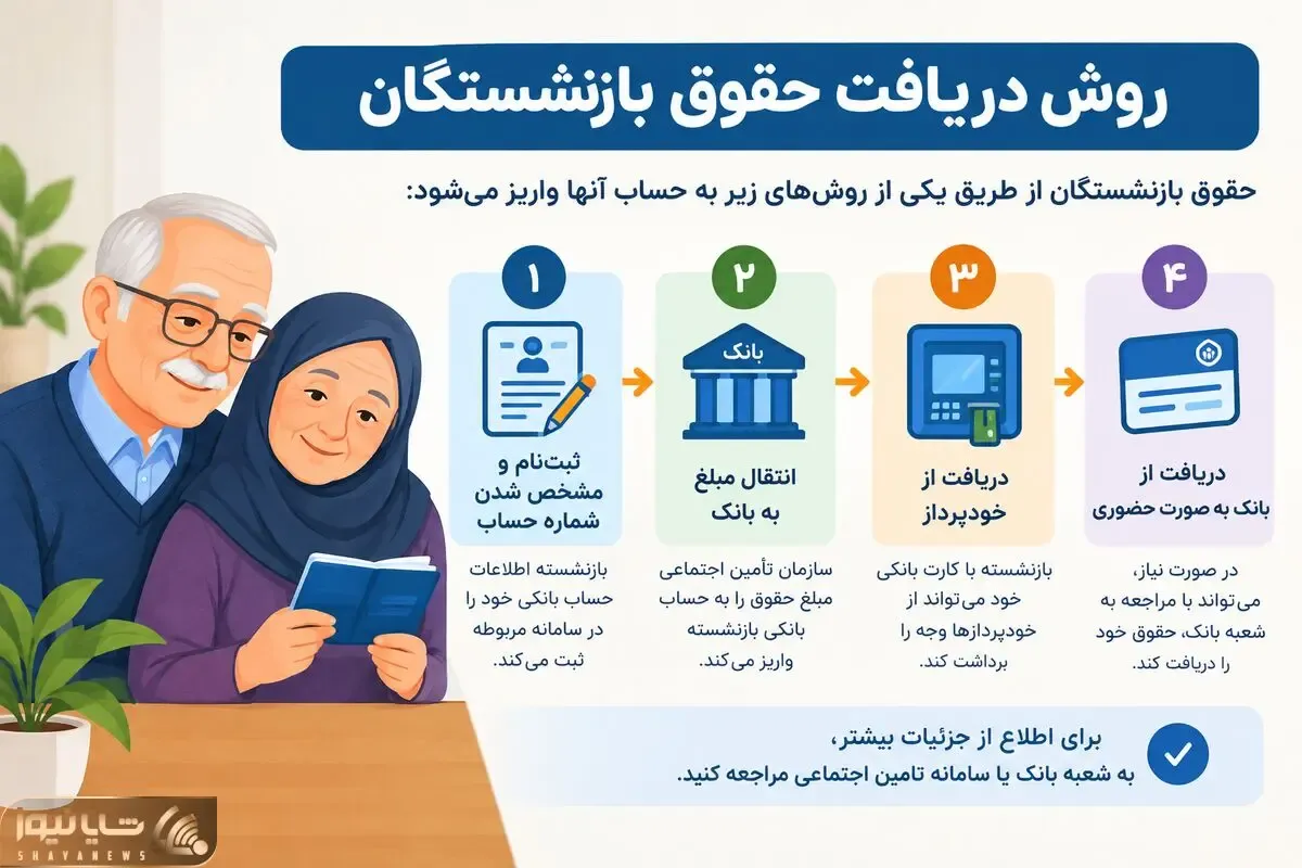 راهنمای دریافت آنلاین فیش حقوقی بازنشستگان با کد ملی در سال ۱۴۰۵