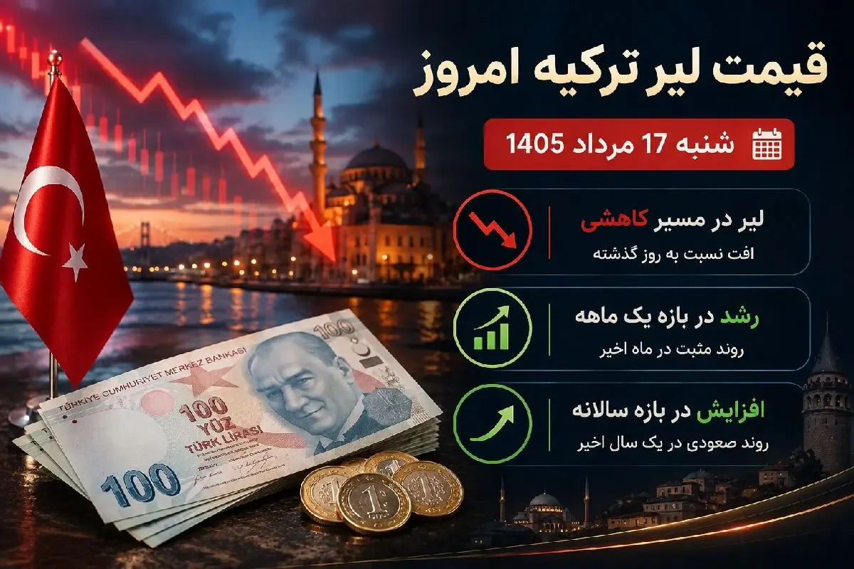 قیمت لیر ترکیه امروز شنبه 17 مرداد 1405؛ ریزش 35 تومانی