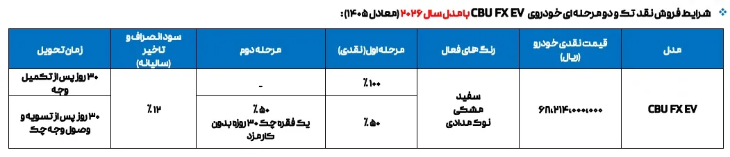 فونیکس