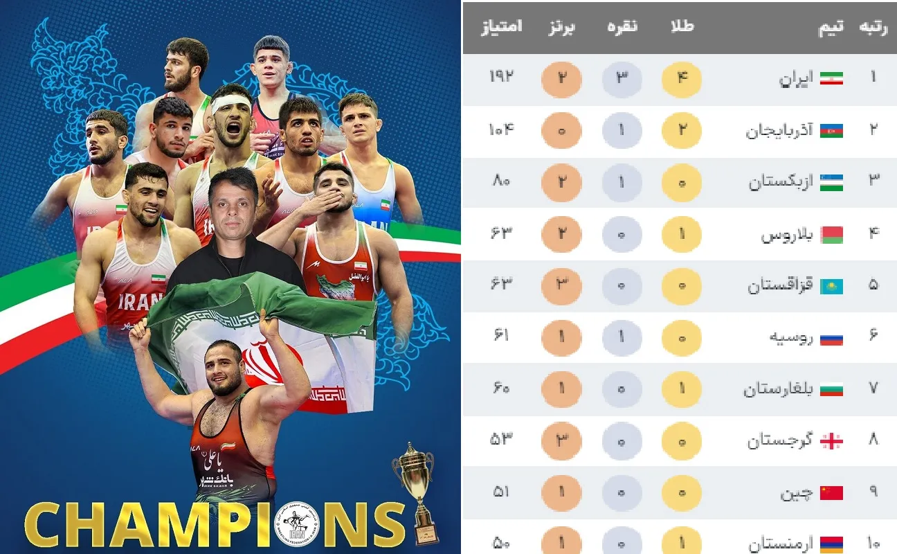 کشتی فرنگی قهرمانی جهان امتیاز نهایی