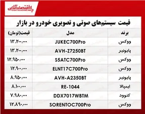 گرانترین انواع سیستم صوتی خودرو؟