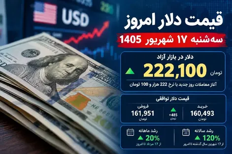 قیمت دلار امروز 17 شهریور 1405؛ عقب نشینی 2 هزار تومانی
