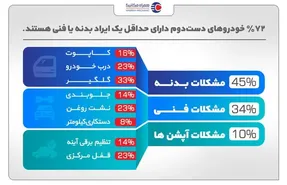 پشت‌پرده خودروهای دست دوم