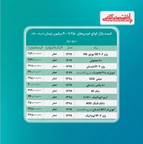 خودروهای ۲۵۰ تا ۴۰۰ میلیون بازار
