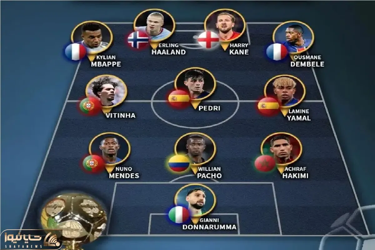 تیم منتخب جهان ۲۰۲۵ از دید IFFHS: امباپه، هالند و کین بهترینند