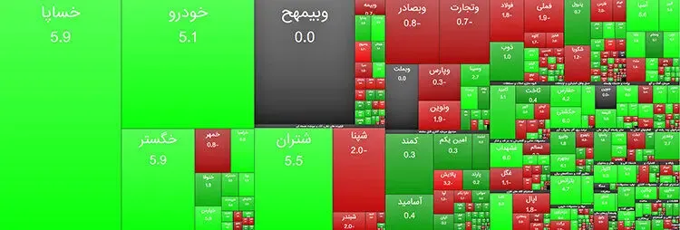شاخص کل بورس امروز هفتم فروردین ۱۸۴۳ رشد کرد!