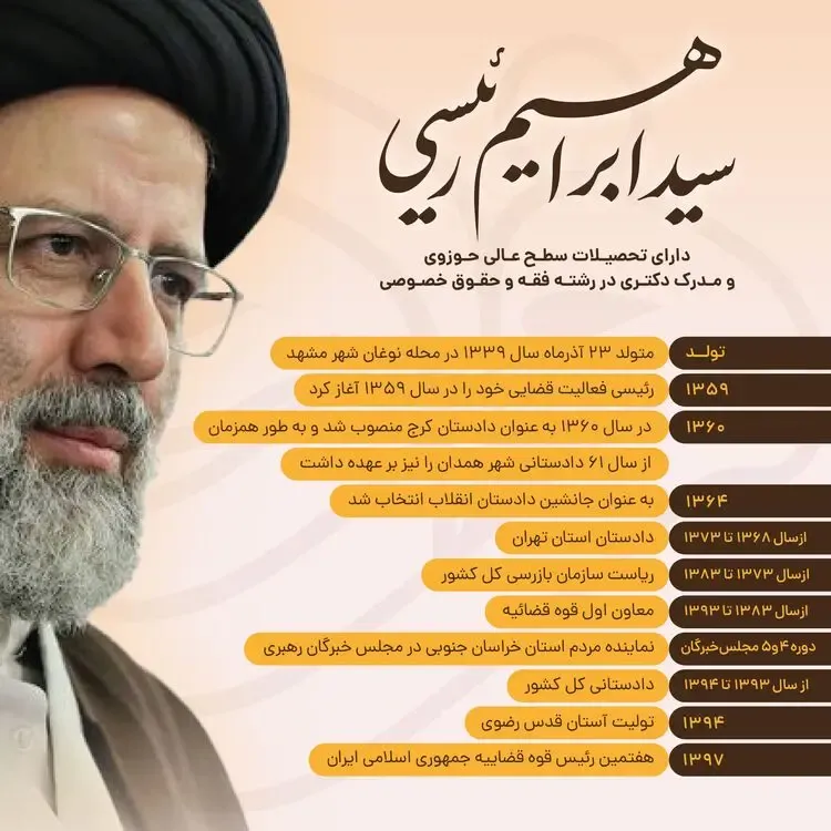 رقابت بر سر تصاحب ستاد‌های رئیسی