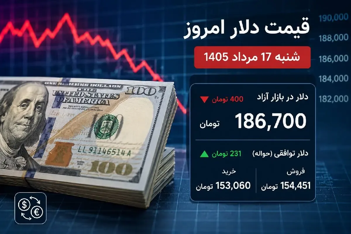 قیمت دلار امروز شنبه 17 مرداد 1405 / کاهش قیمت آزاد، رشد حواله