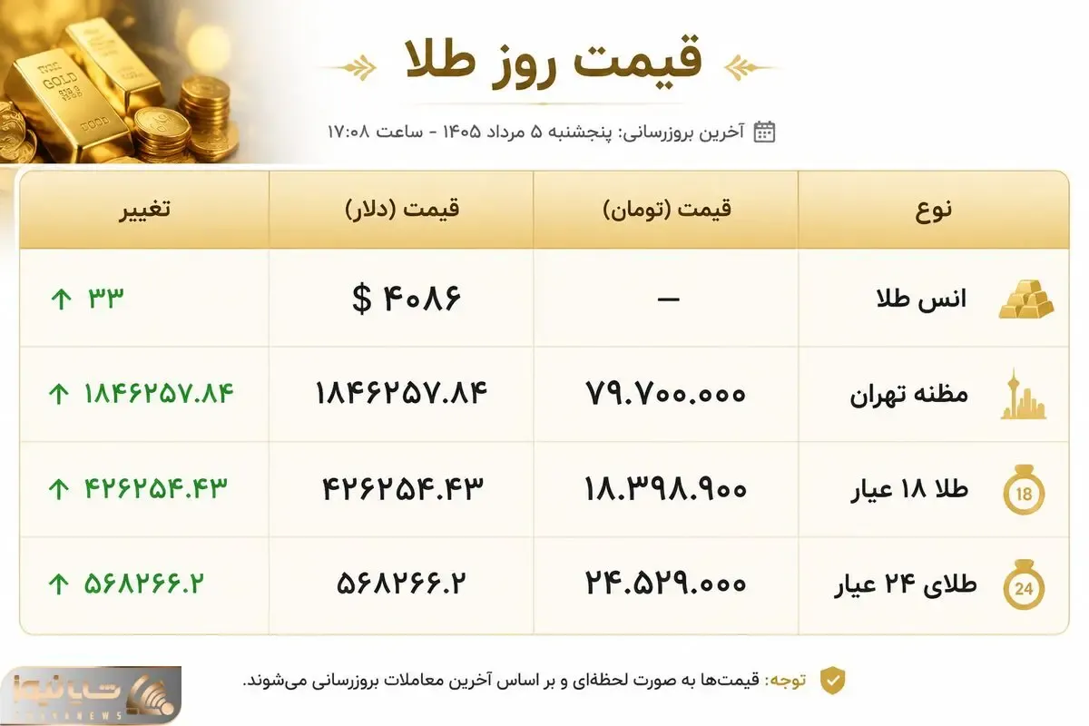 قیمت طلا و سکه امروز دوشنبه ۵ مرداد