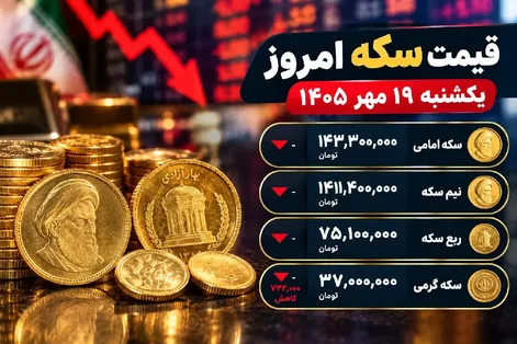 قیمت نیم سکه، ربع سکه و سکه گرمی امروز 16 مهر 1405 / بازار سکه قرمزپوش شد