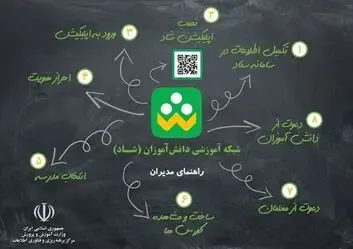 دانلود اپلیکیشن شاد مدارس ابتدایی (Shaddl.medu.ir) ویژه دانش آموزان و مدیران+ راهنمای تصویری