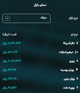 دلار