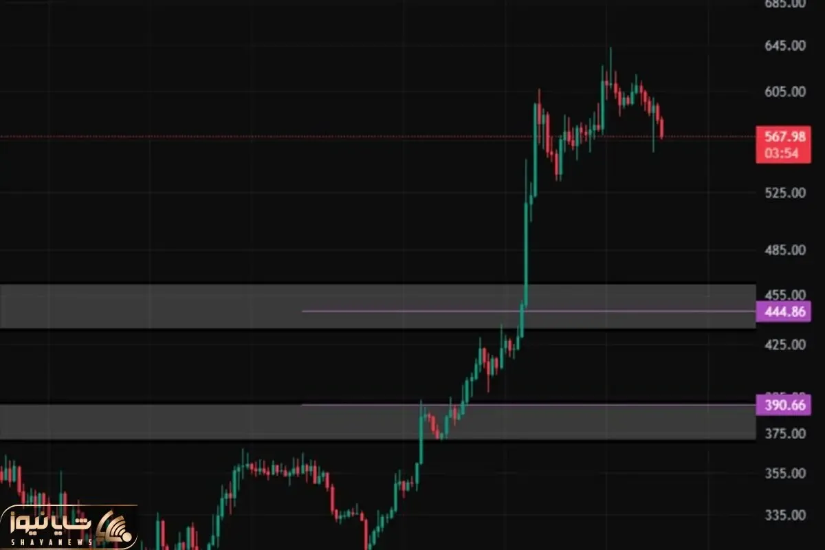 بررسی ارز زی کش ZEC