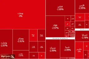 بورس تهران از پایان جنگ تا به امروز چند هزار واحد ریزش کرد؟
