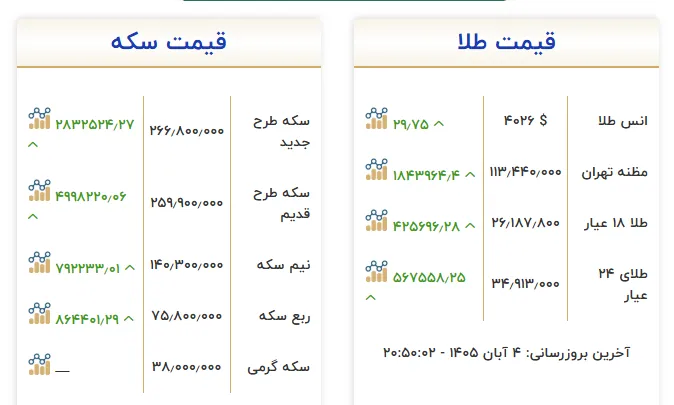 طلا طلا