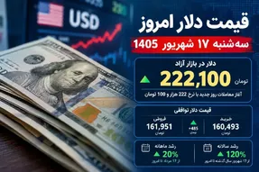 قیمت دلار امروز 17 شهریور 1405؛ عقب نشینی 2 هزار تومانی