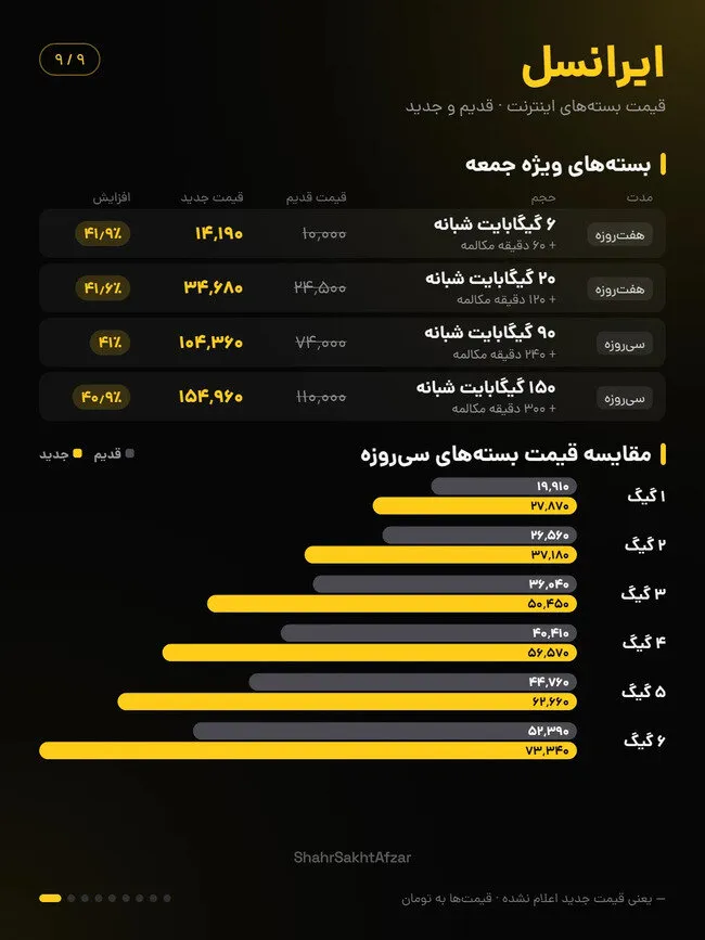 قیمت و تعرفه اینترنت