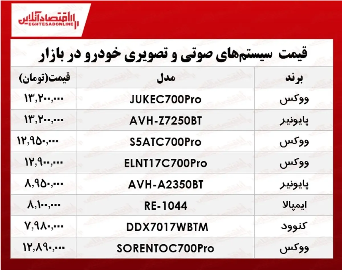 گرانترین انواع سیستم صوتی خودرو؟