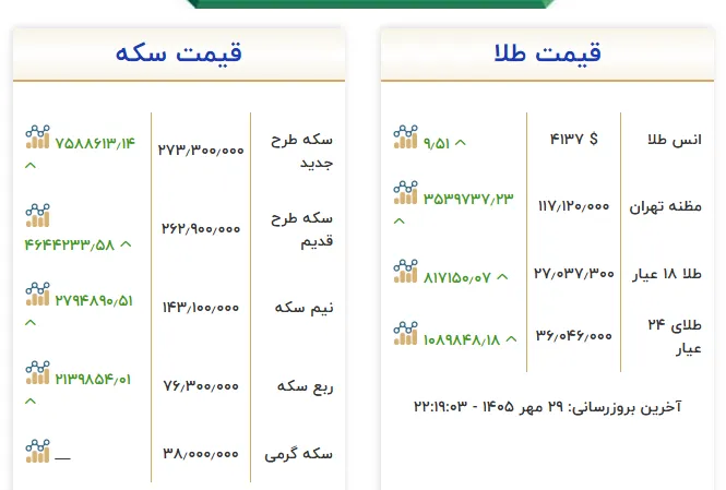طلا طلا