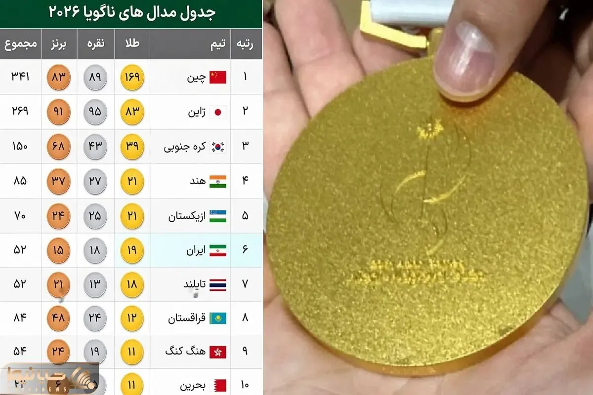 ایران در بازی های آسیایی ناگویا 2026 با چند طلا چندم شد؟+ جدول توزیع مدال