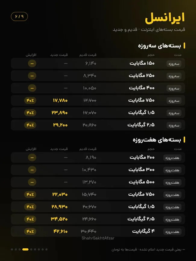 قیمت و تعرفه اینترنت