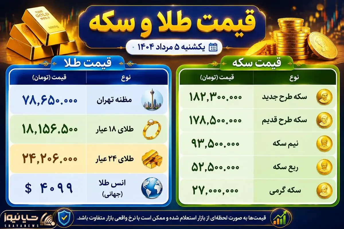 قیمت طلا و سکه امروز دوشنبه ۵ مرداد