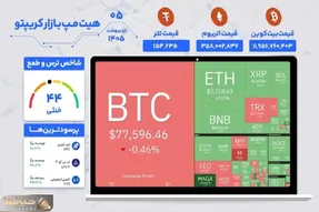 بازار ارزدیجیتال امروز ۵ اردیبهشت ۱۴۰۵/ قیمت بیت کوین، اتریوم