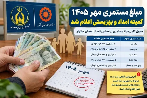 مبلغ مستمری مهر ۱۴۰۵ کمیته امداد و بهزیستی  از ۲ میلیون تاحدود 7 میلیون تومان