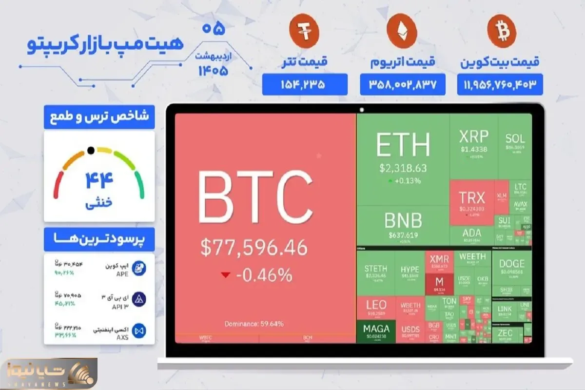 بازار ارزدیجیتال امروز ۵ اردیبهشت ۱۴۰۵/ قیمت بیت کوین، اتریوم