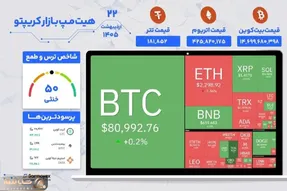 تحلیل قیمت سولانا؛ ۲۲ اردیبهشت ۱۴۰۵