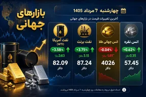 قیمت انس جهانی طلا، نقره و نفت امروز چهارشنبه 7 مرداد 1405
