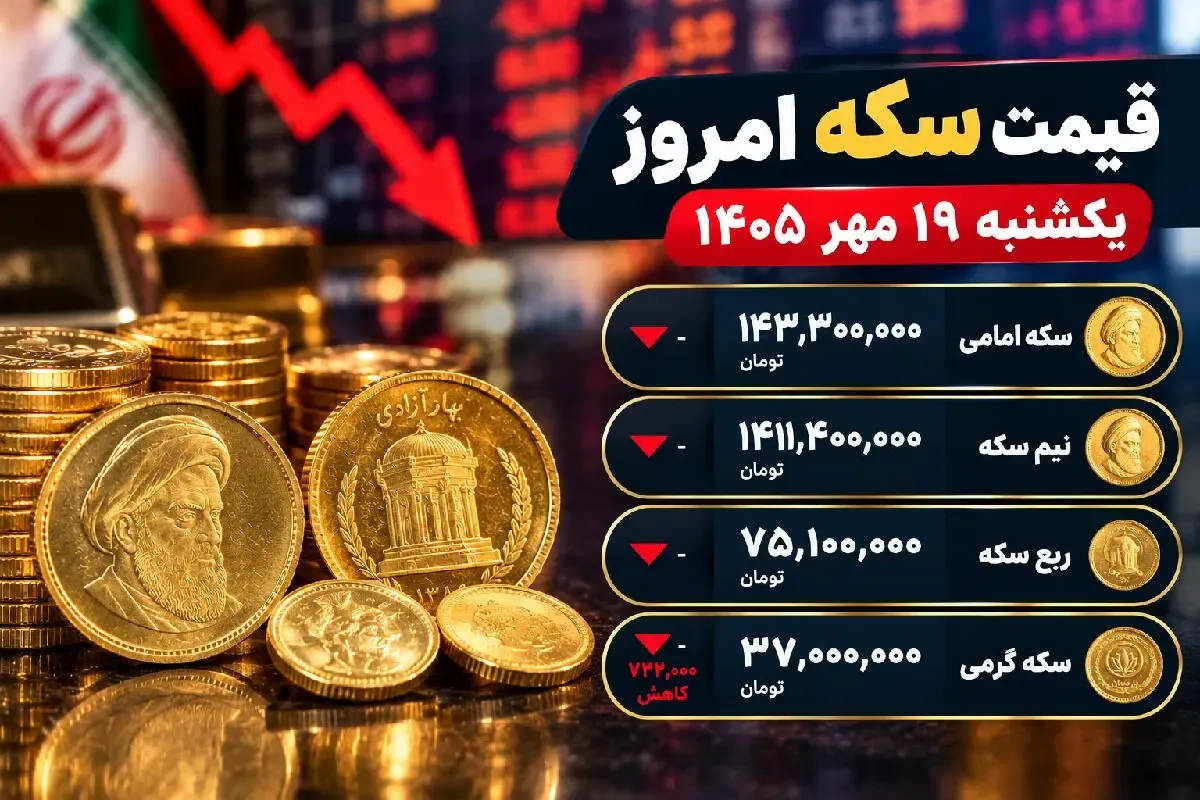 قیمت نیم سکه، ربع سکه و سکه گرمی امروز 16 مهر 1405 / بازار سکه قرمزپوش شد