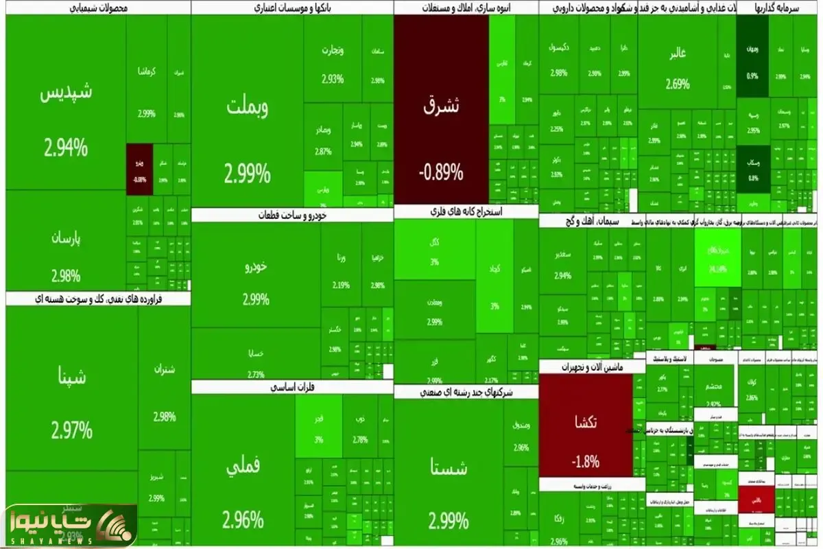 بازگشت امید به بازار سهام پس از آتش‌بس؛ راز رشد بورس پس از جنگ چیست؟