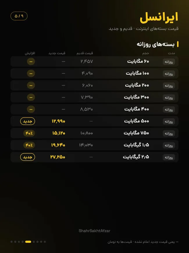 قیمت و تعرفه اینترنت