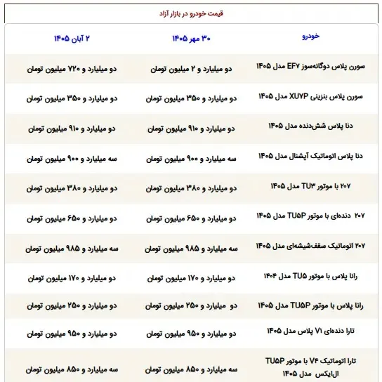 قیمت خودرو قیمت خودرو