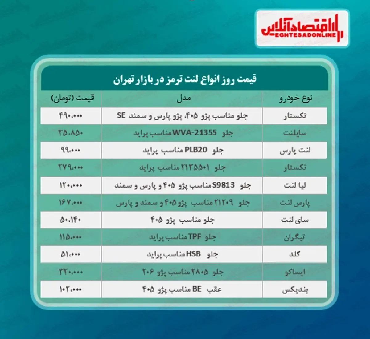 قیمت جدید لنت ترمز