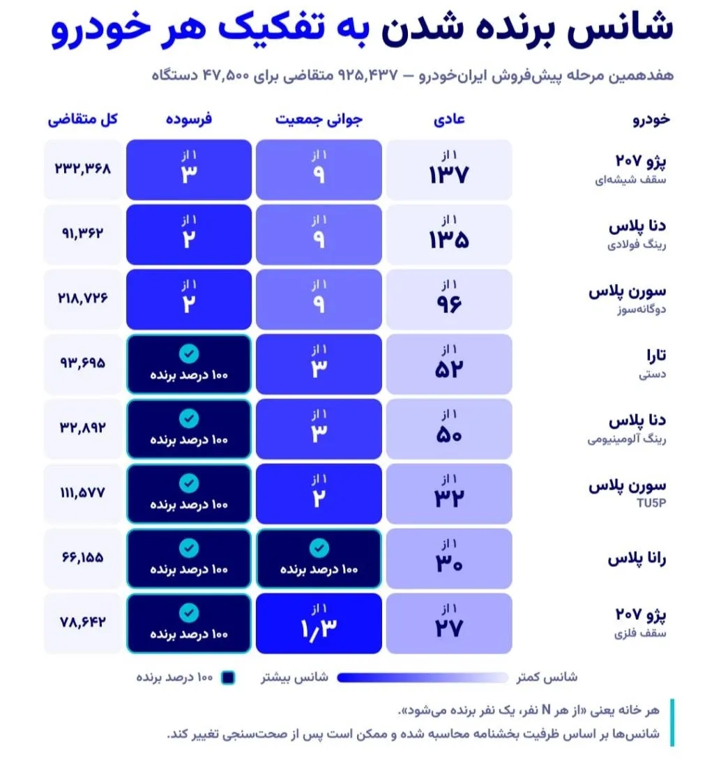 طرح فروش ایران خودرو طرح فروش ایران خودرو