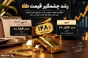 طلا در مسیر رکوردهای تازه؟ قیمت طلا امروز ۱۳ مهر و پیش بینی روزهای آینده