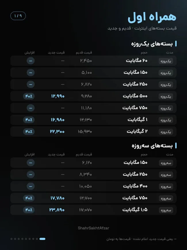 قیمت و تعرفه اینترنت