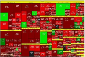 خون بازی در بورس تهران؛ بزرگ ترین سقوط بازار سهام در تاریخ 56 ساله