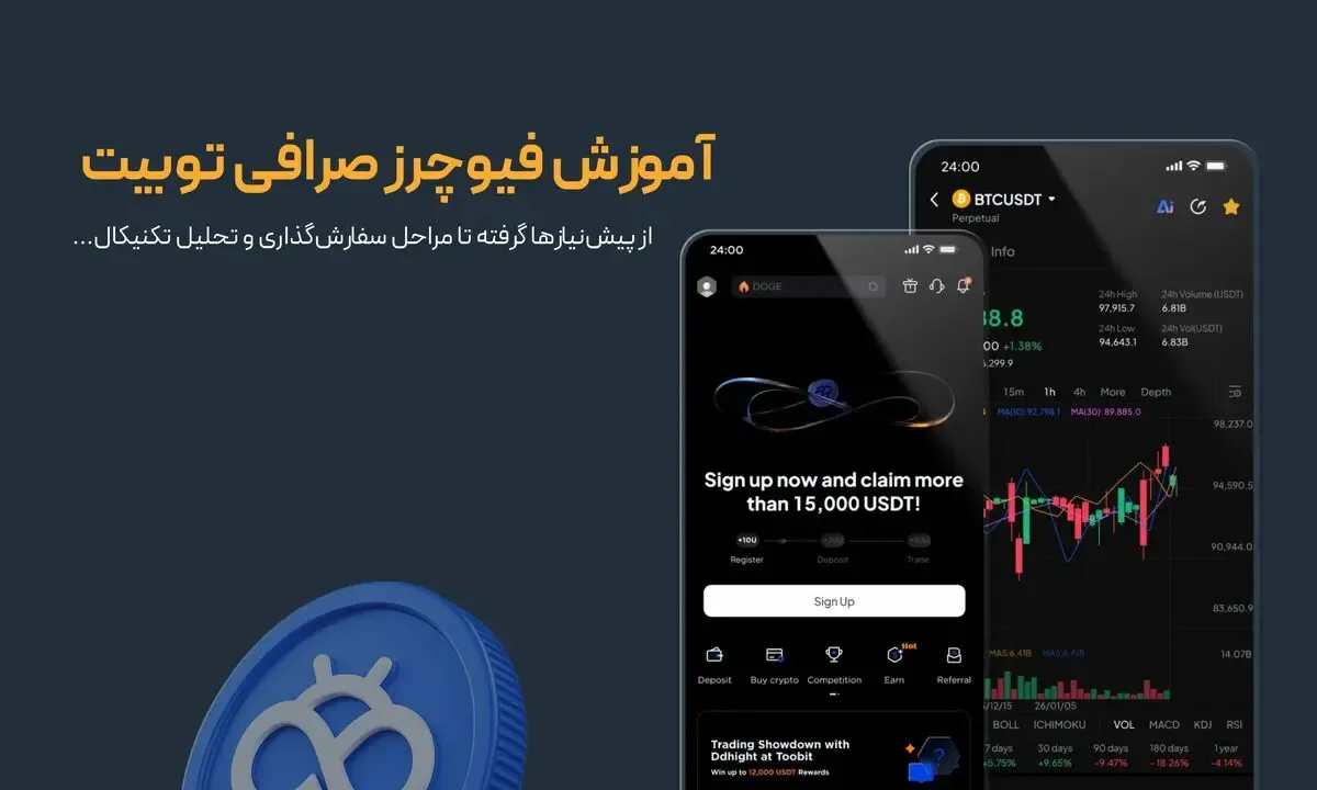 آموزش فیوچرز صرافی توبیت (Toobit) + راهنمای حد سود و ضرر