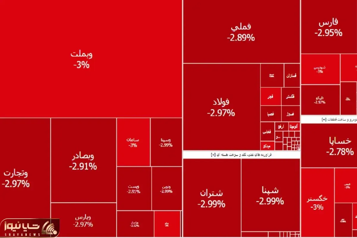 بورس تهران از پایان جنگ تا به امروز چند هزار واحد ریزش کرد؟
