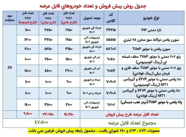 طرح پیش فروش ایران خودرو طرح پیش فروش ایران خودرو