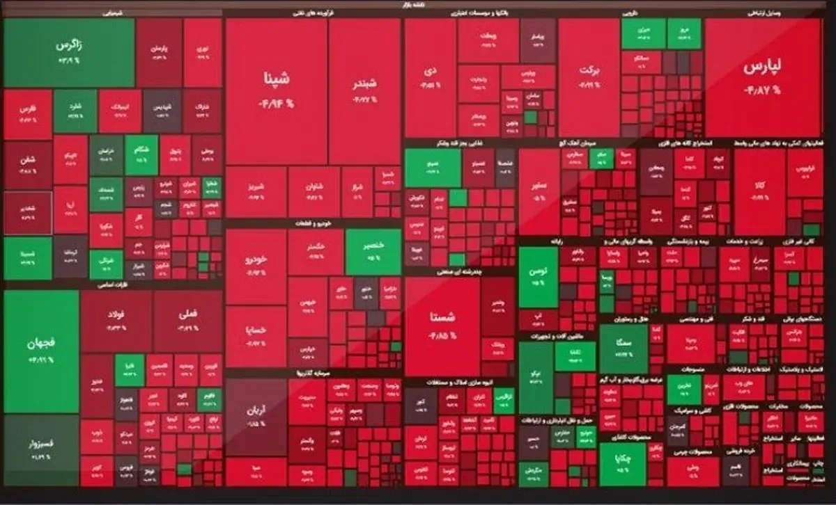 پیش بینی بازار بورس فردا دوشنبه ۳۰ خرداد ۱۴۰۱