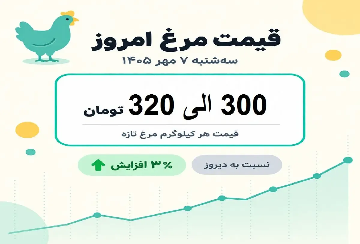 قیمت مرغ امروز سه شنبه 7 مهر 1405 / فیله مرغ کیلویی چند؟